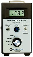 Gas density meter AIC