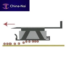 Metal sorting magntic plate DMS series