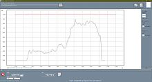 Analysis software SoftTesT 924measurementfor force measurementfor torque measurement
